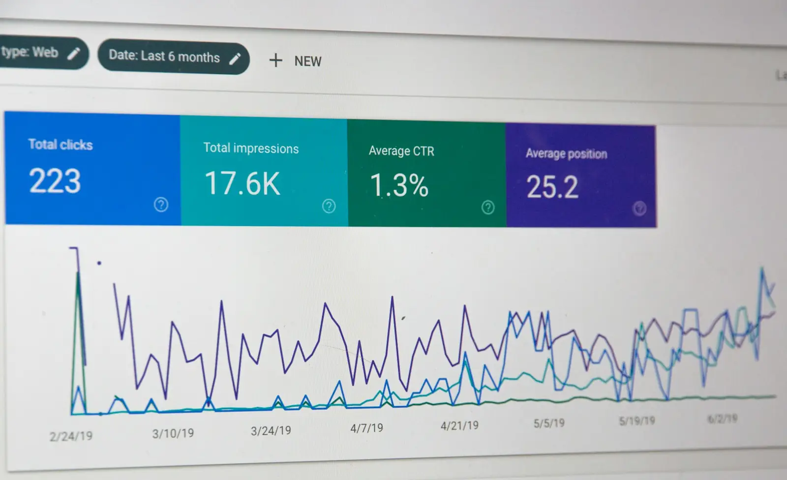 Tableau de bord Google Search Console : clics, impressions et position moyenne